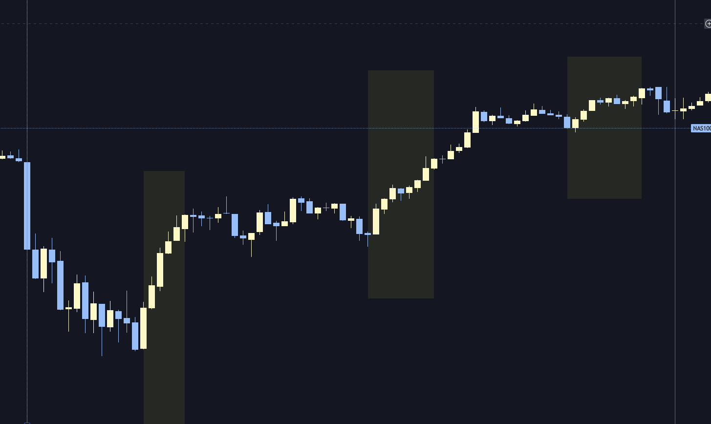 Agent-identified intraday reaction and continuation candidate example